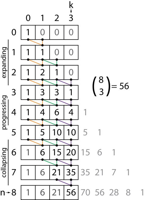 how many possible combinations with 4 numbers|Combinations Calculator .